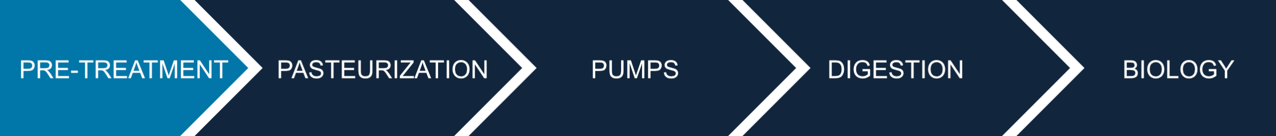 Prozessdiagramm_Aufbereitung