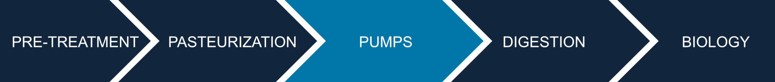 Prozessdiagramm_pumpen