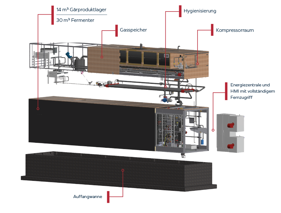 Exploded view FITEC Biogas Box